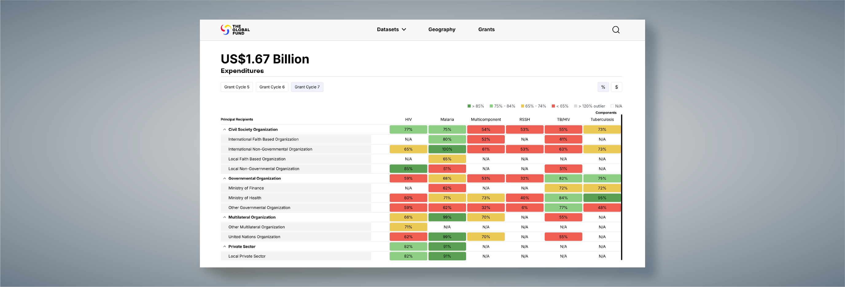 The Global Fund Data Explorer home page showing pledges and contributions of US$102 billion charted across replenishment cycles.