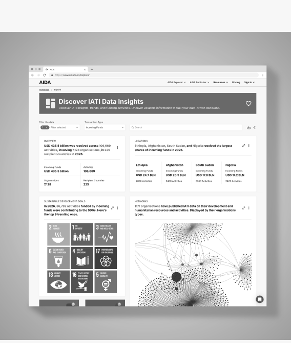 AIDA 3.0 dashboard screenshot showing IATI data insights.