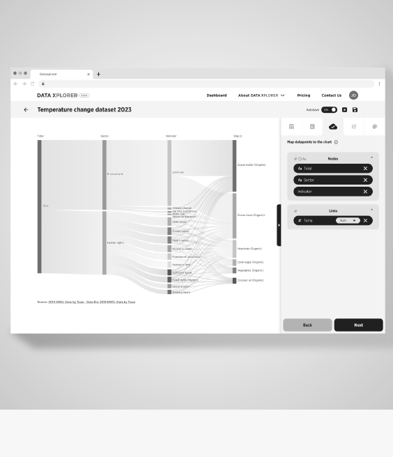 DataXplorer workspace screenshot showing a temperature-change dataset flow.