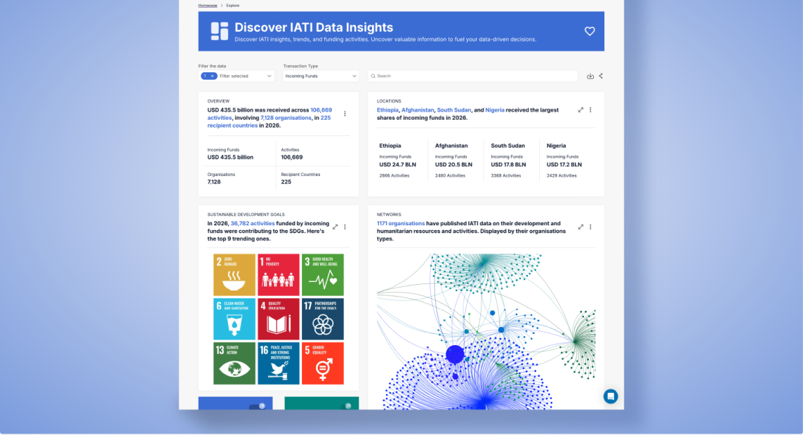 AIDA — Discover IATI Data Insights dashboard.