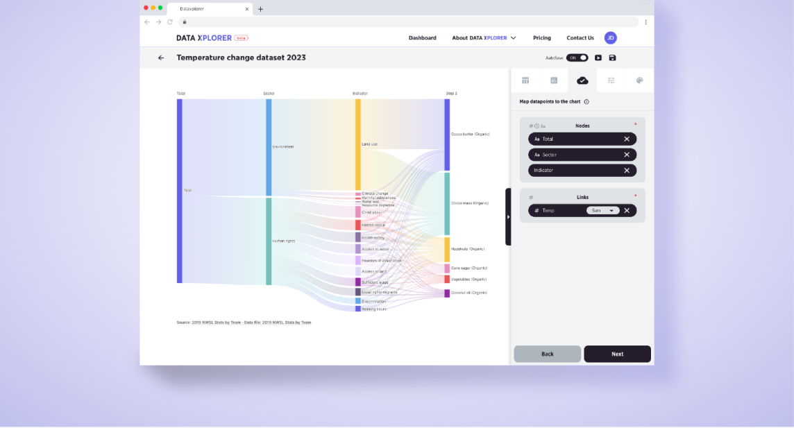 DataXplorer workspace with a temperature-change dataset flow.