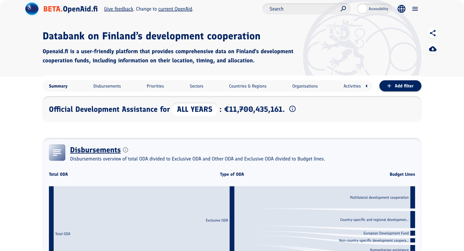 Openaid.fi databank on Finland's development cooperation.